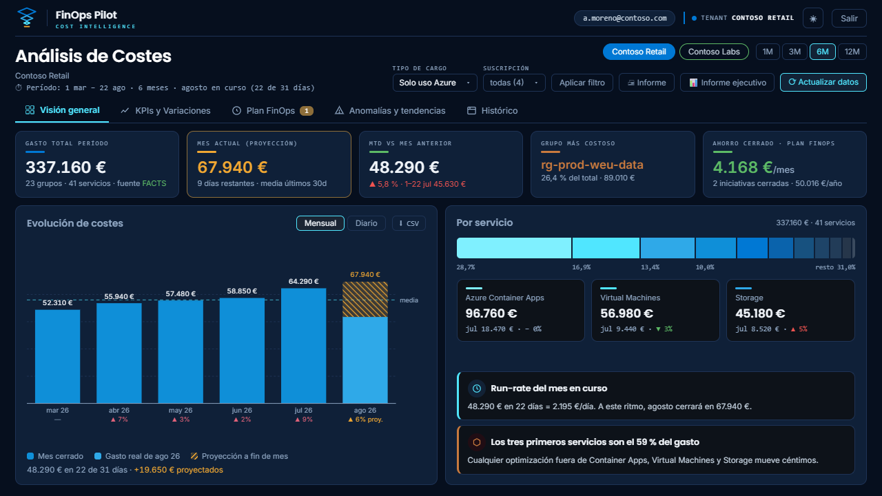 Panel de visi&oacute;n general con el gasto total del per&iacute;odo, la proyecci&oacute;n del mes en curso, la evoluci&oacute;n mensual y el desglose por servicio.
