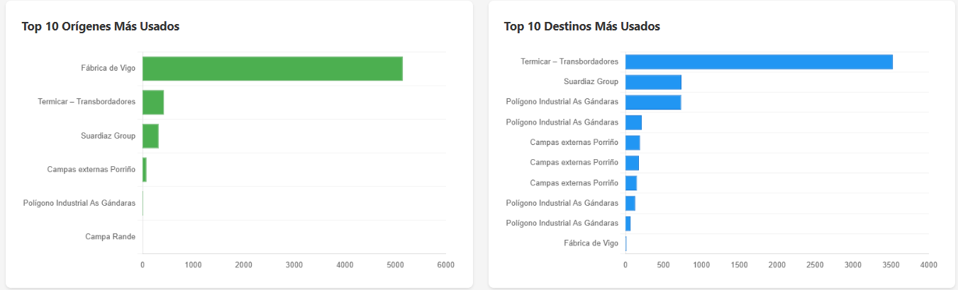 LoadTrace Dashboard