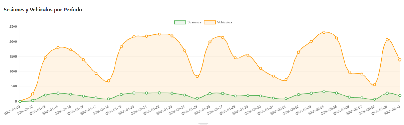 LoadTrace Dashboard 2